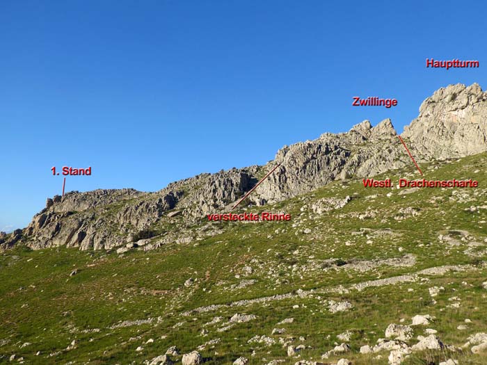 der erste Abschnitt - die Drachenschnauze - von Süden: vom 1. Stand weg 55 m Gehgelände in einen sanften Sattel (kurze, unschwierige Abstiegsmöglichkeit nach Norden), dann weitere 100 m leicht über zwei Köpfe an einen steileren Aufschwung; entweder direkt über eine der parallelen Kanten (III-IV) oder rechts davon durch eine versteckte, grasige Rinne (zuletzt II) auf die hier wieder flache Schneide am Fuß der Zwillinge