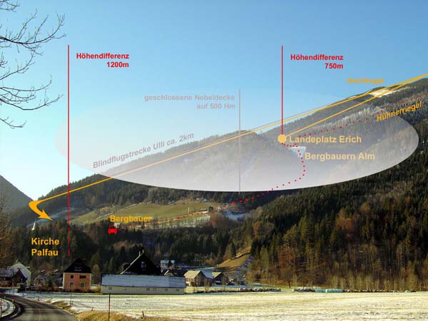 die 500 m dicke Nebelschicht löst sich heute später auf als sonst; Erich bricht den Flug ab, um auf Ulli zu warten und mit ihr gemeinsam ins Tal zu marschieren, sie aber zieht es durch und sieht nach ca. 2 km Blindflug den Palfauer Kirchturm vor sich auftauchen