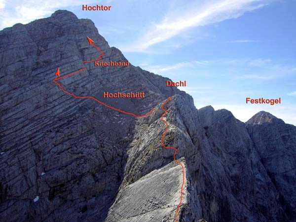 der Weiterweg aufs Hochtor