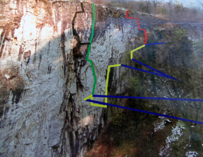 Skizze der Anlage; die Schwierigkeiten steigen von rechts nach links