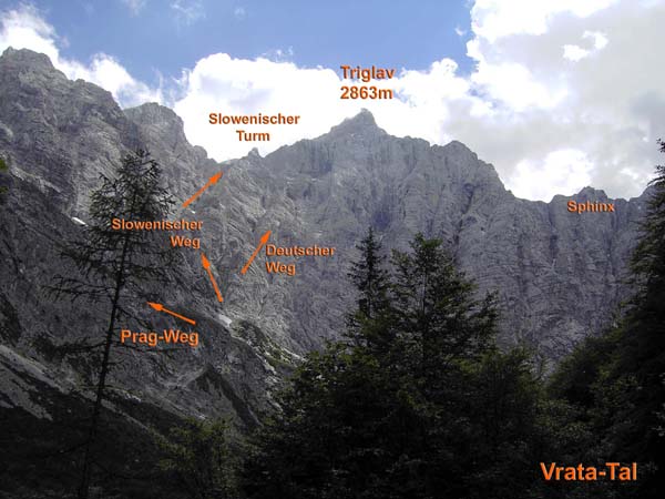 Triglav Nordwand Info