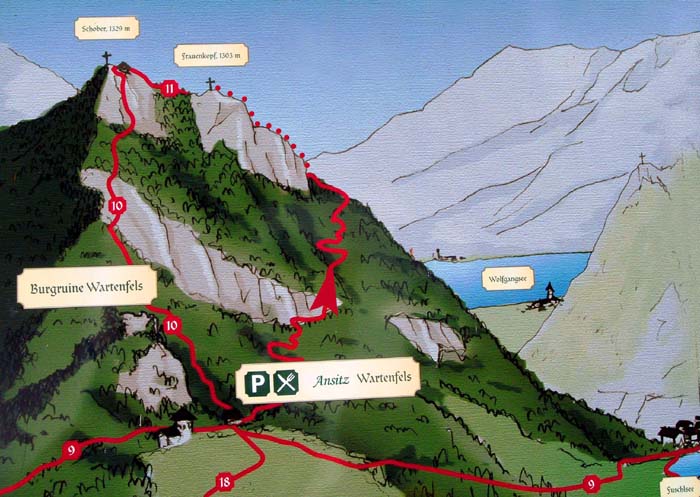 die 2-Gipfel-Runde mit dem Südgrat von Osten