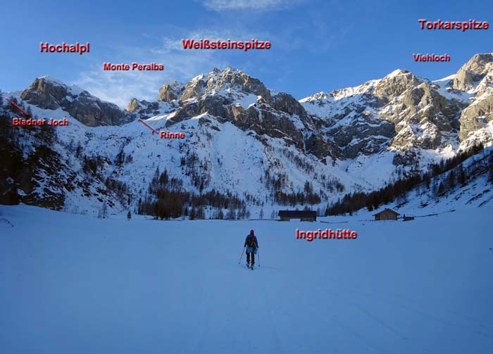 das Panorama vor der Frohnalm