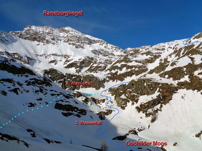 man erreicht so mühelos den nächsten Talkessel, das Gschilder Moos, aus dem man am glimpflichsten rechts des dritten Wasserfalls ausbüchsen kann; eine ungünstigere Aufstiegsvariante (gepunktet) verläuft über den vorhin erwähnten Schneehang ...